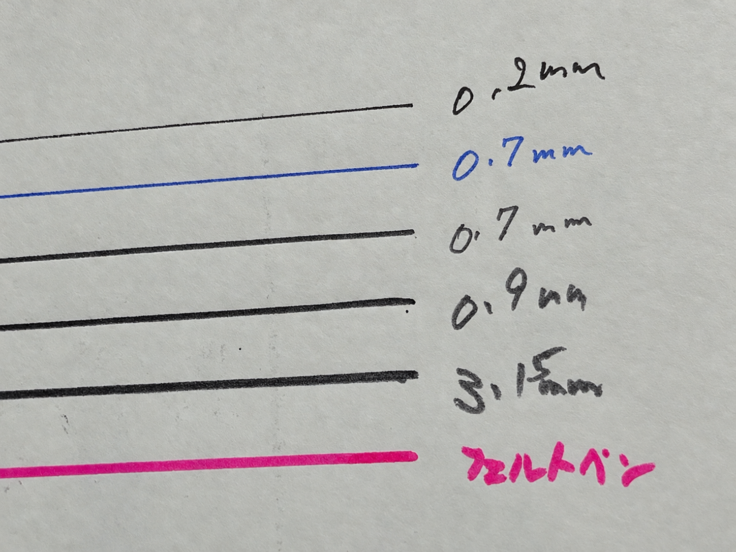 0.2mmから3.15mmまでの筆記具による線の太さの比較